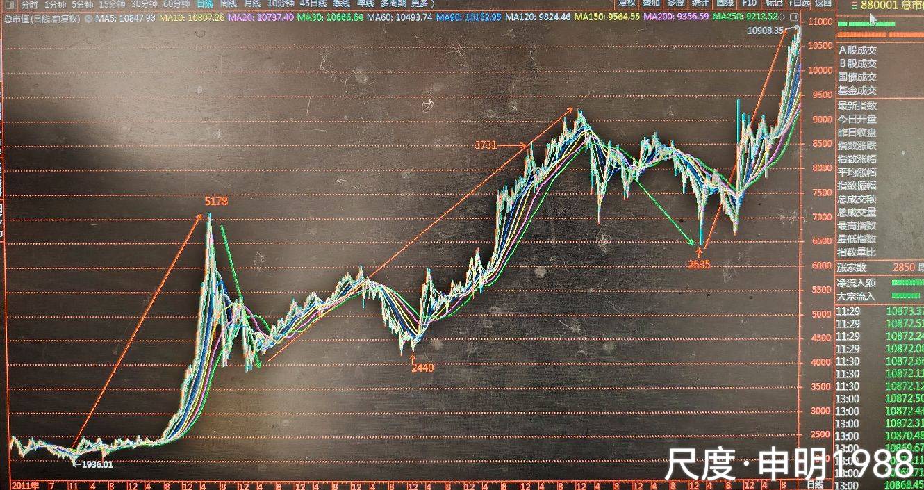 图片上传自尺度APP