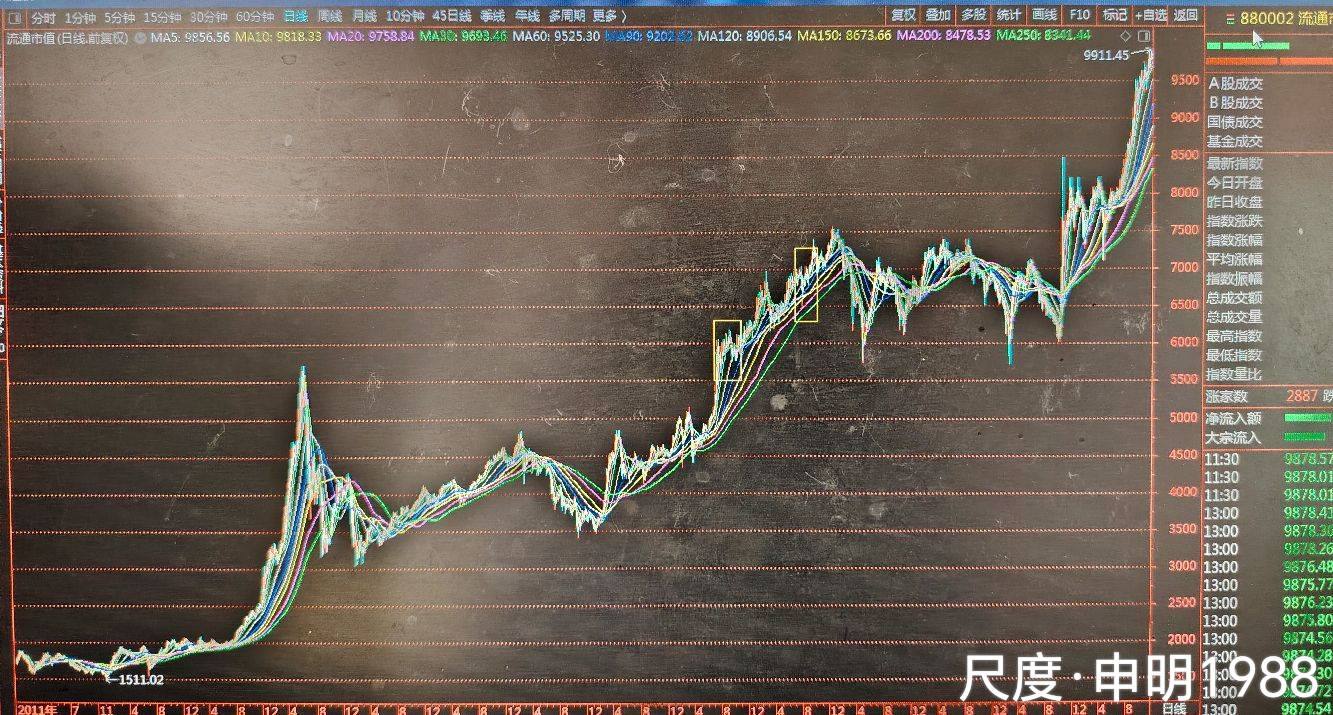 图片上传自尺度APP