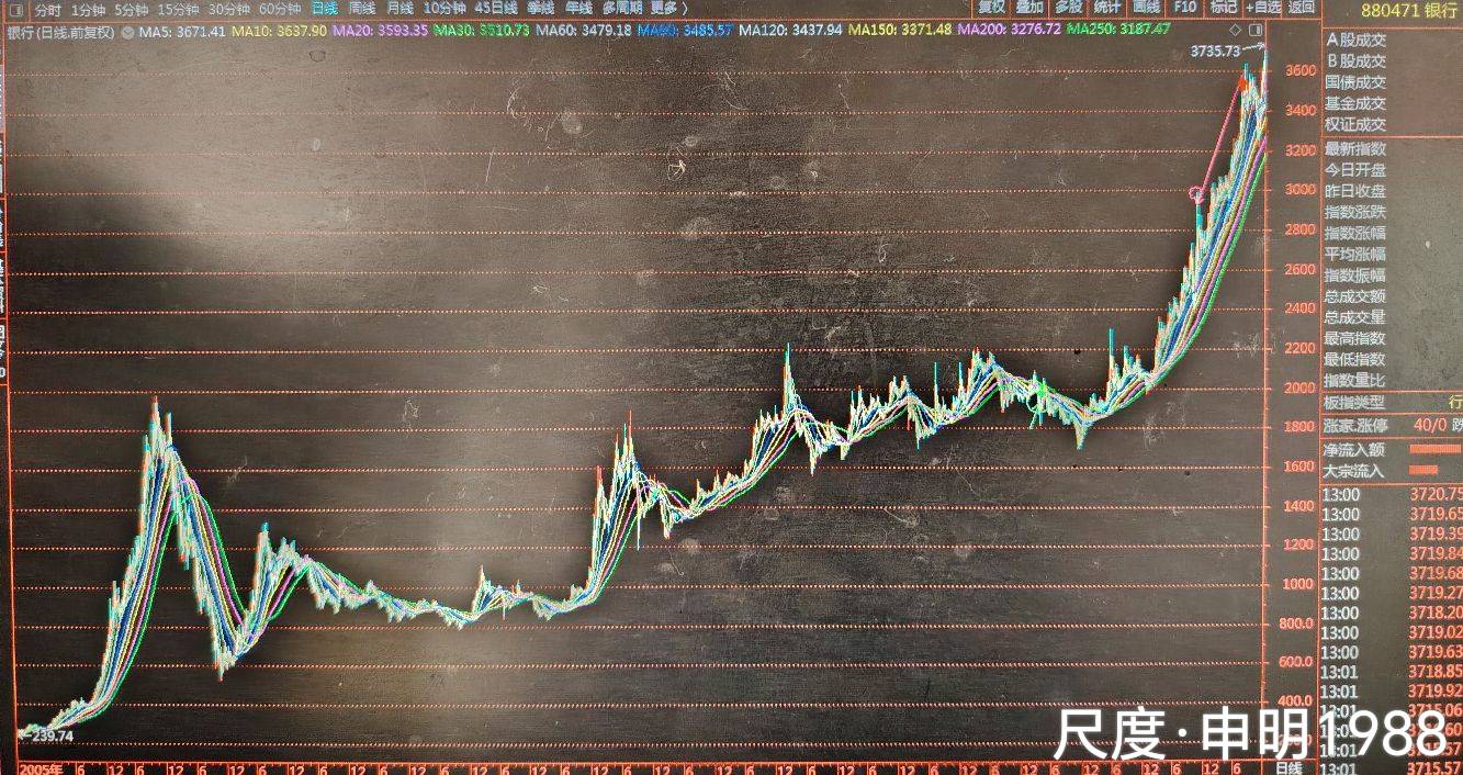 图片上传自尺度APP