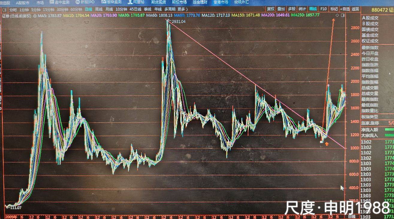 图片上传自尺度APP