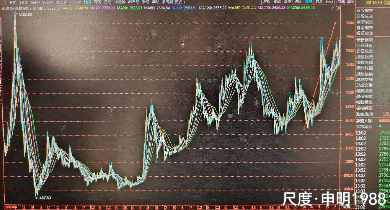 图片上传自尺度APP