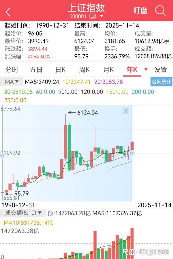 图片上传自尺度APP