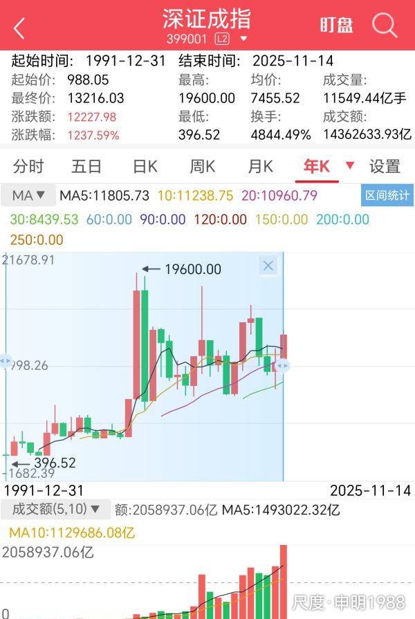 图片上传自尺度APP