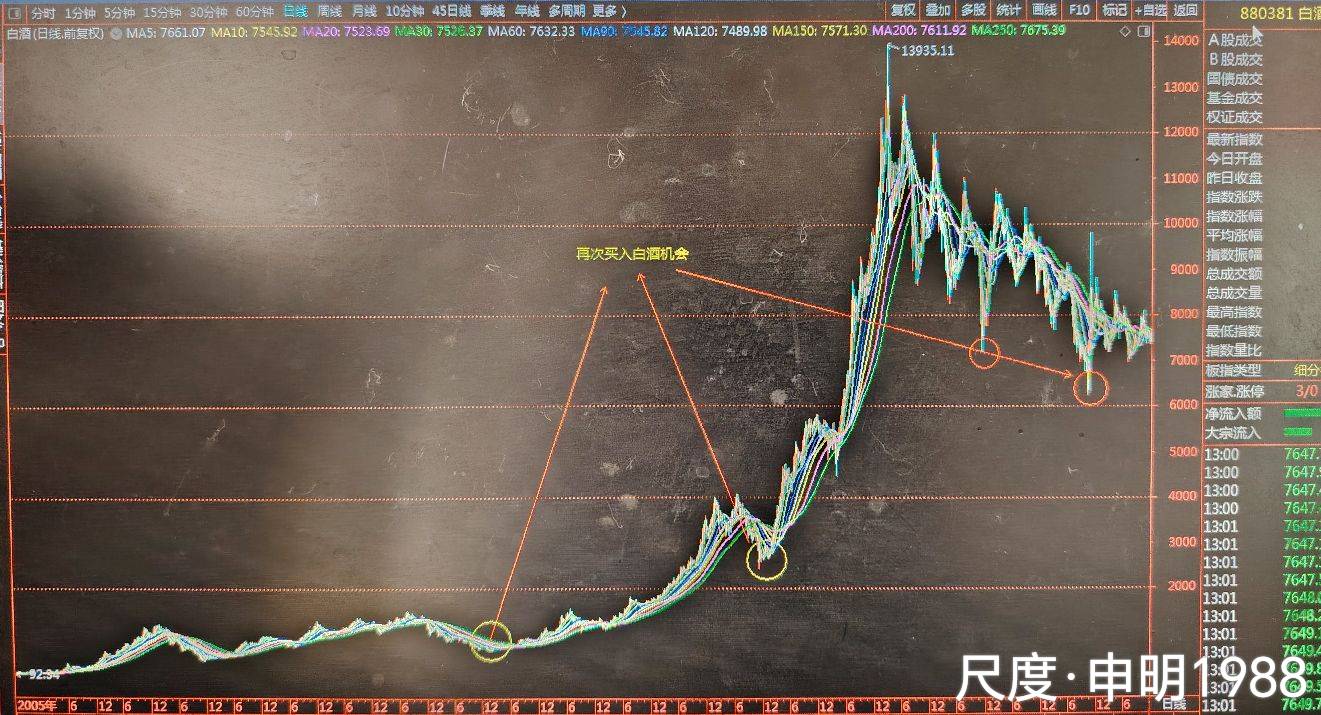 图片上传自尺度APP