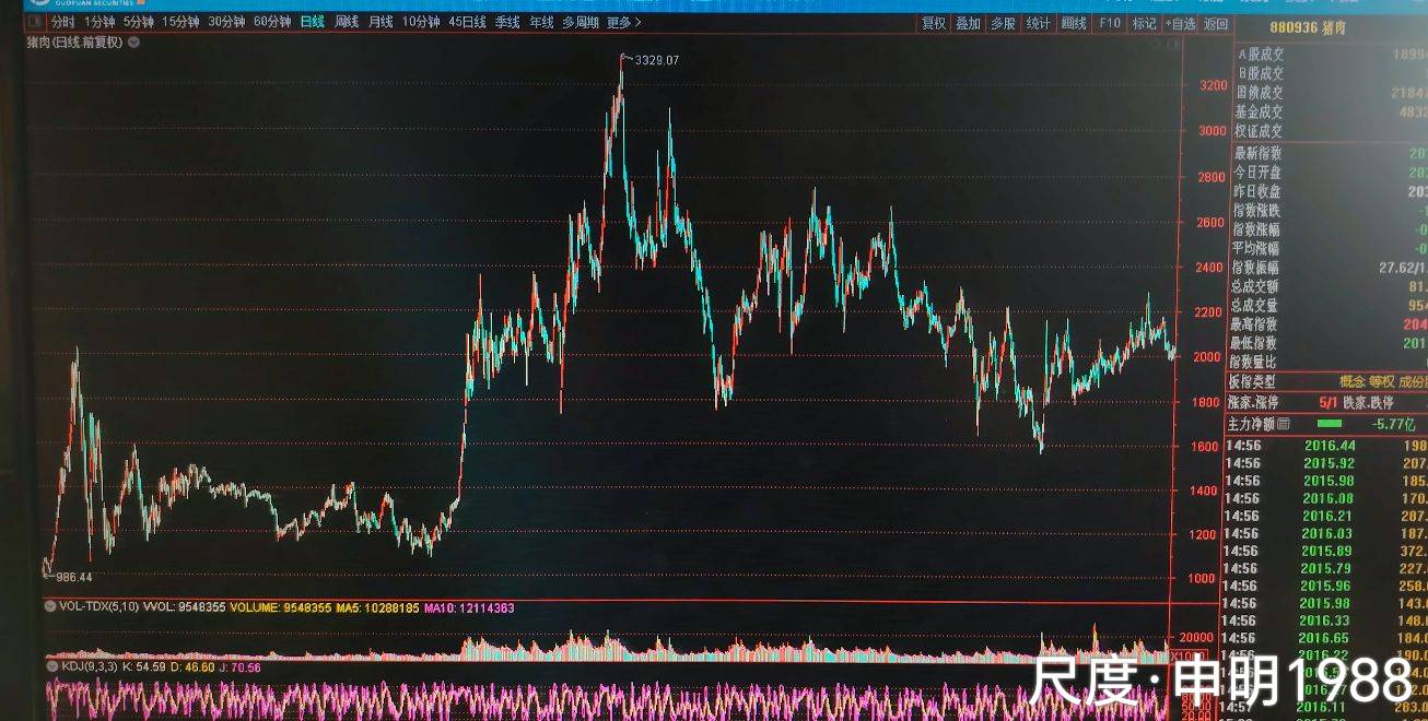 图片上传自尺度APP