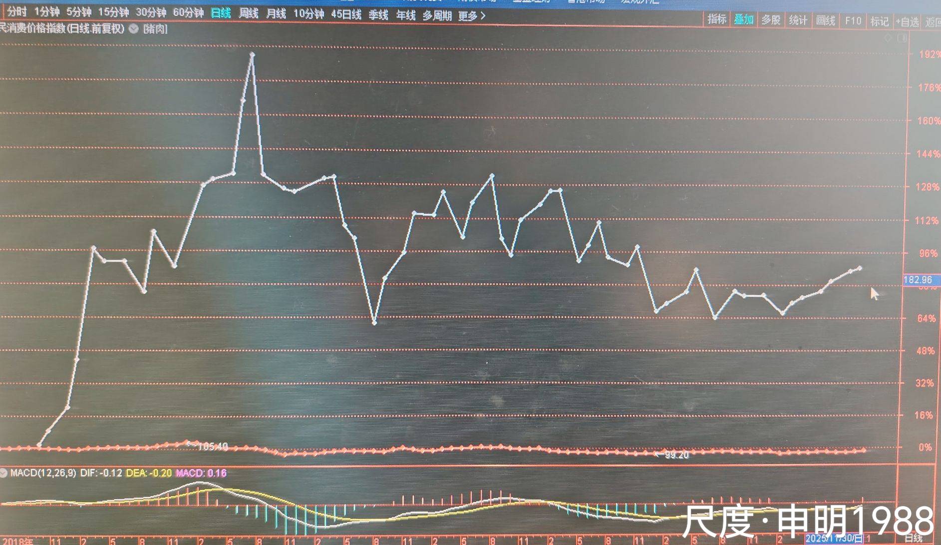 图片上传自尺度APP