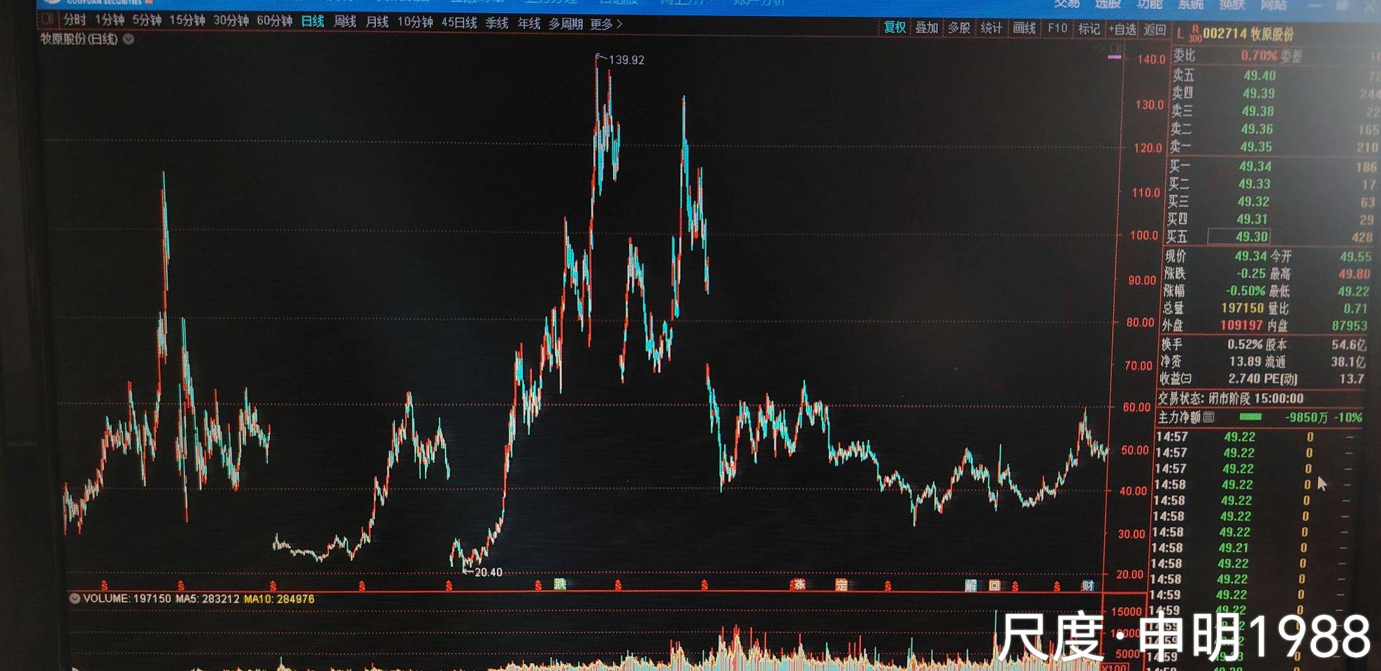 图片上传自尺度APP