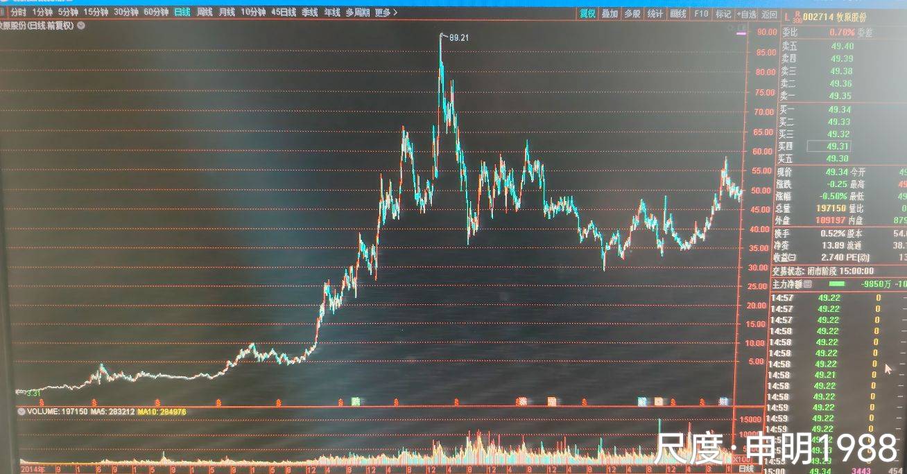 图片上传自尺度APP