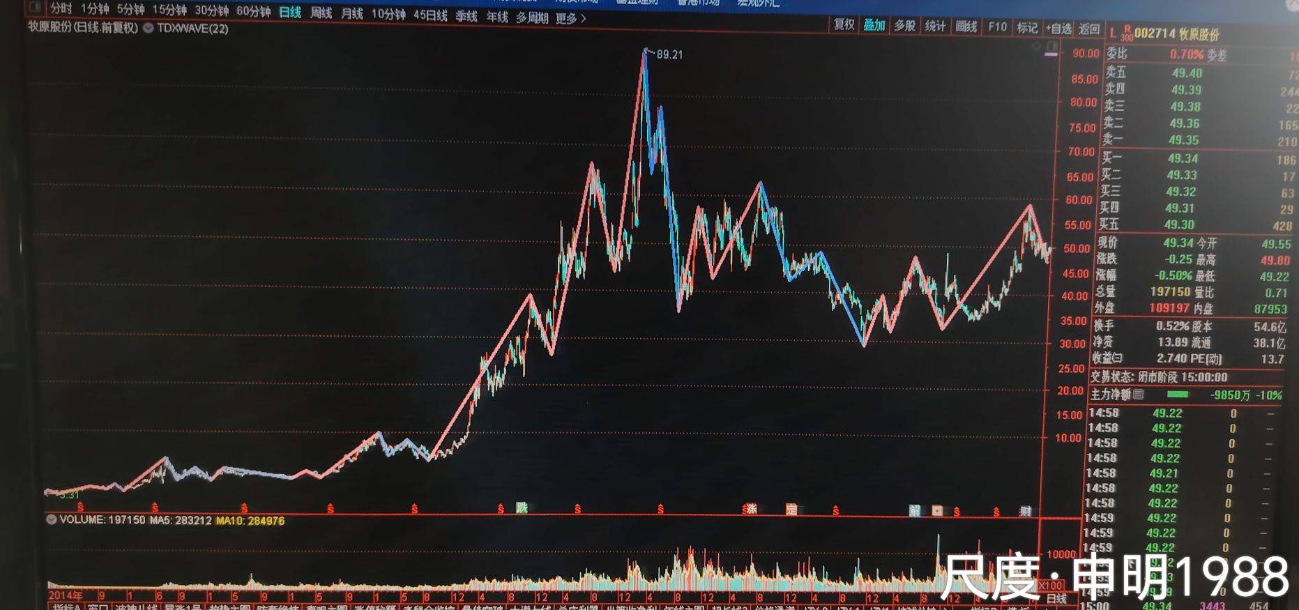 图片上传自尺度APP