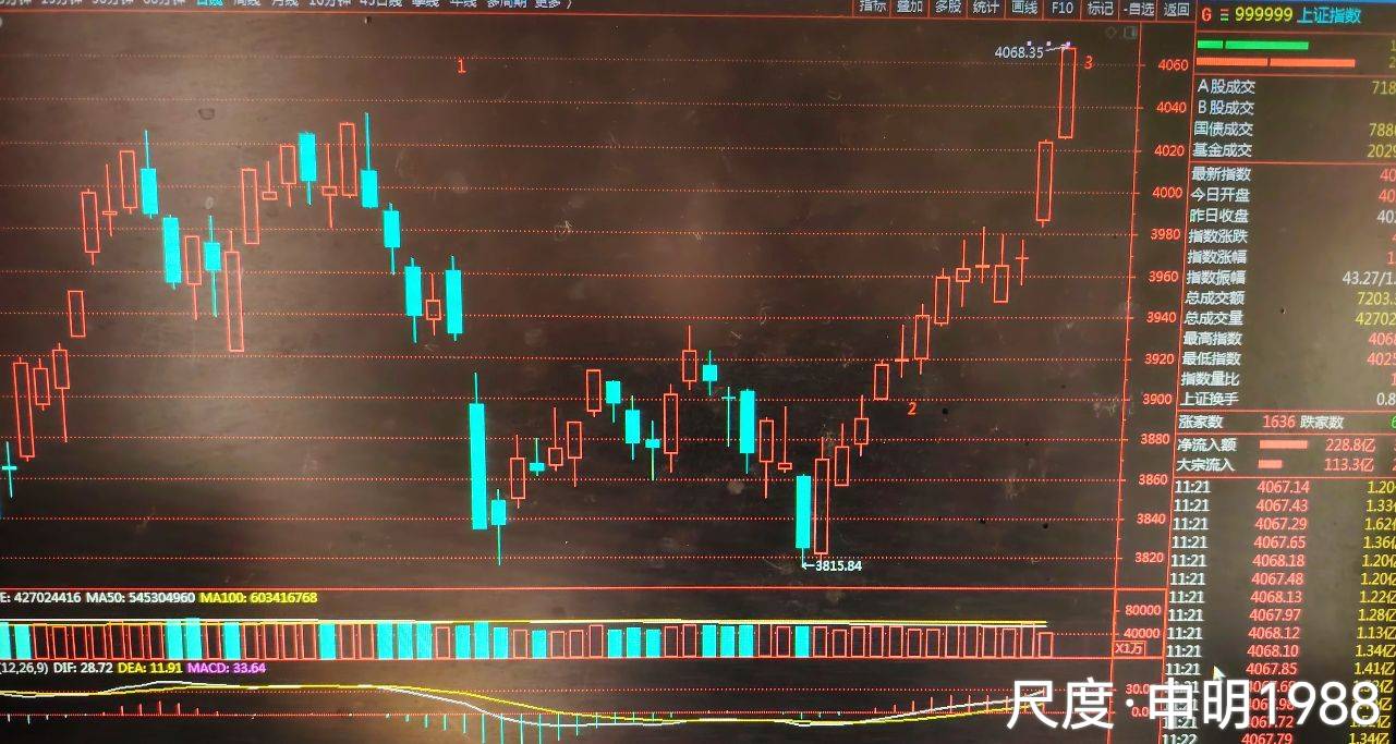 图片上传自尺度APP