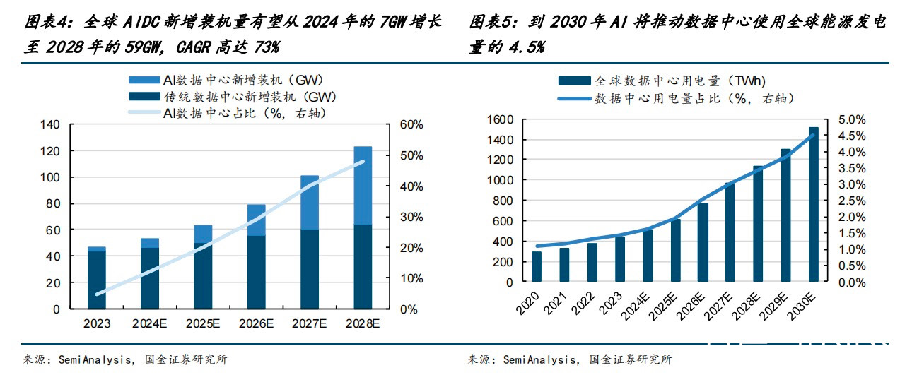 图片上传自尺度APP