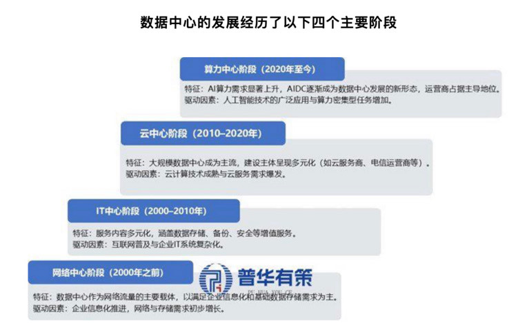 图片上传自尺度APP