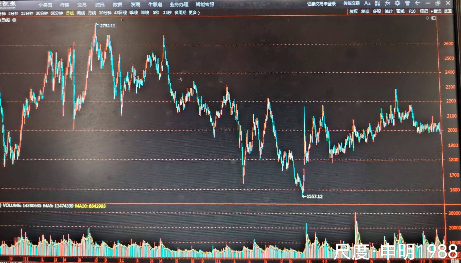 图片上传自尺度APP