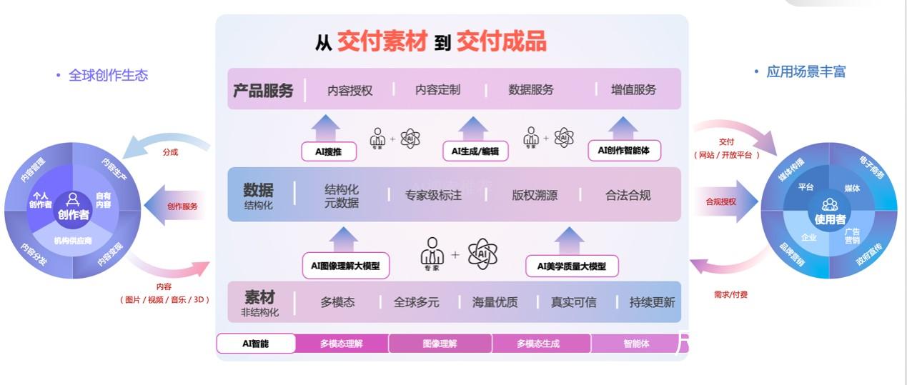 图片上传自尺度APP