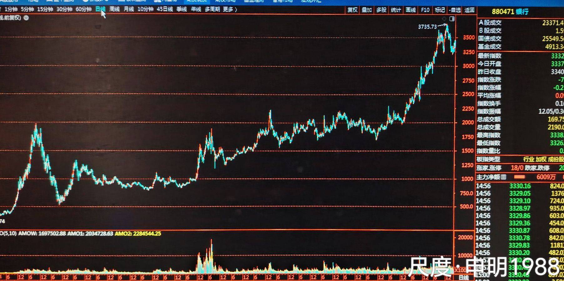 图片上传自尺度APP