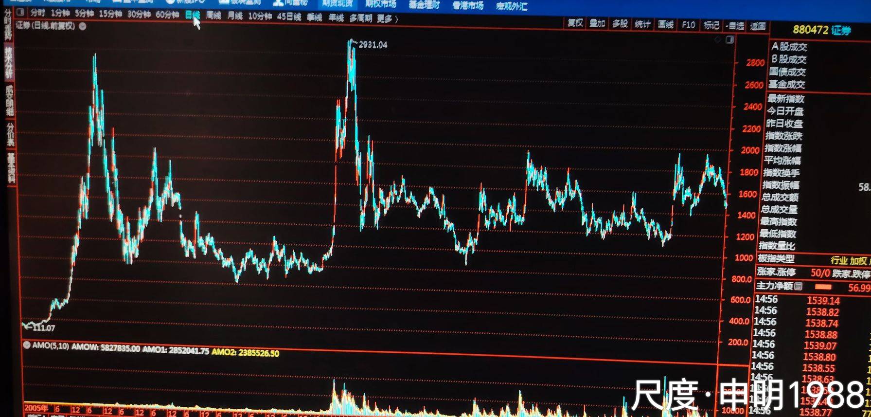 图片上传自尺度APP