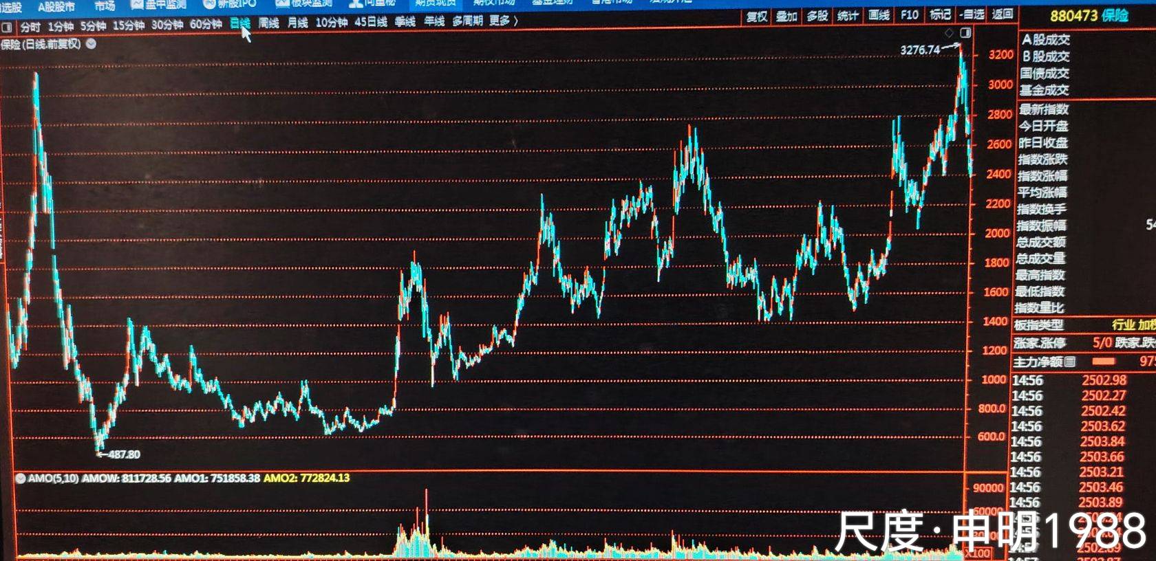 图片上传自尺度APP
