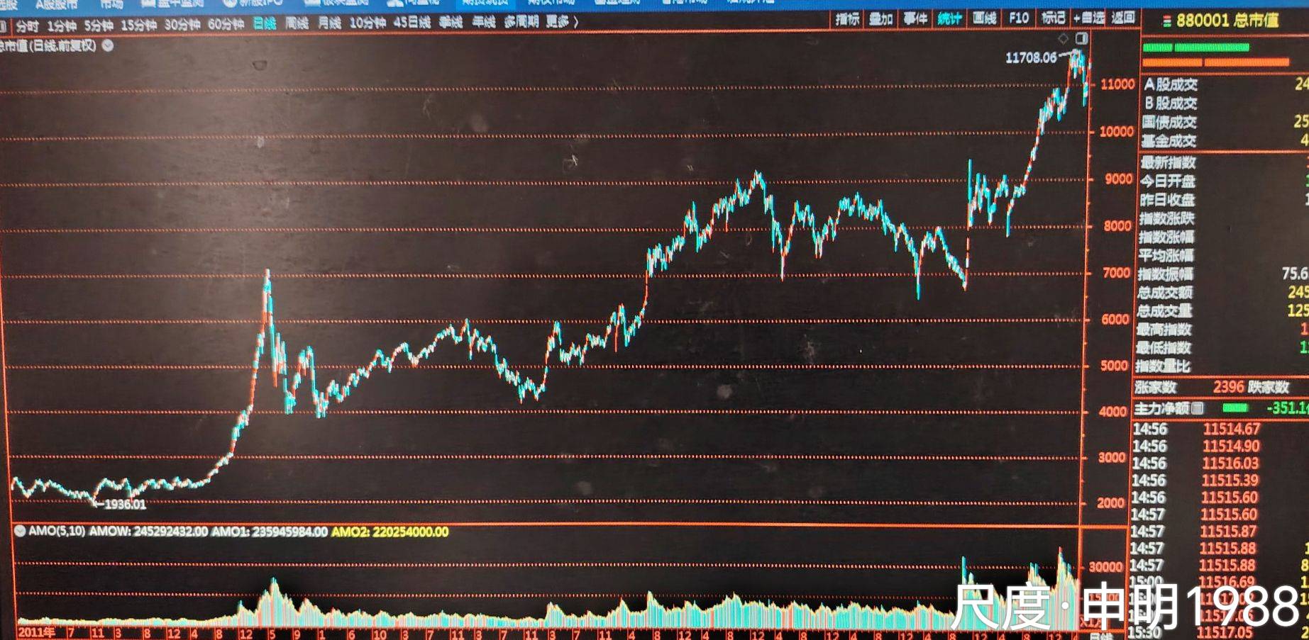 图片上传自尺度APP