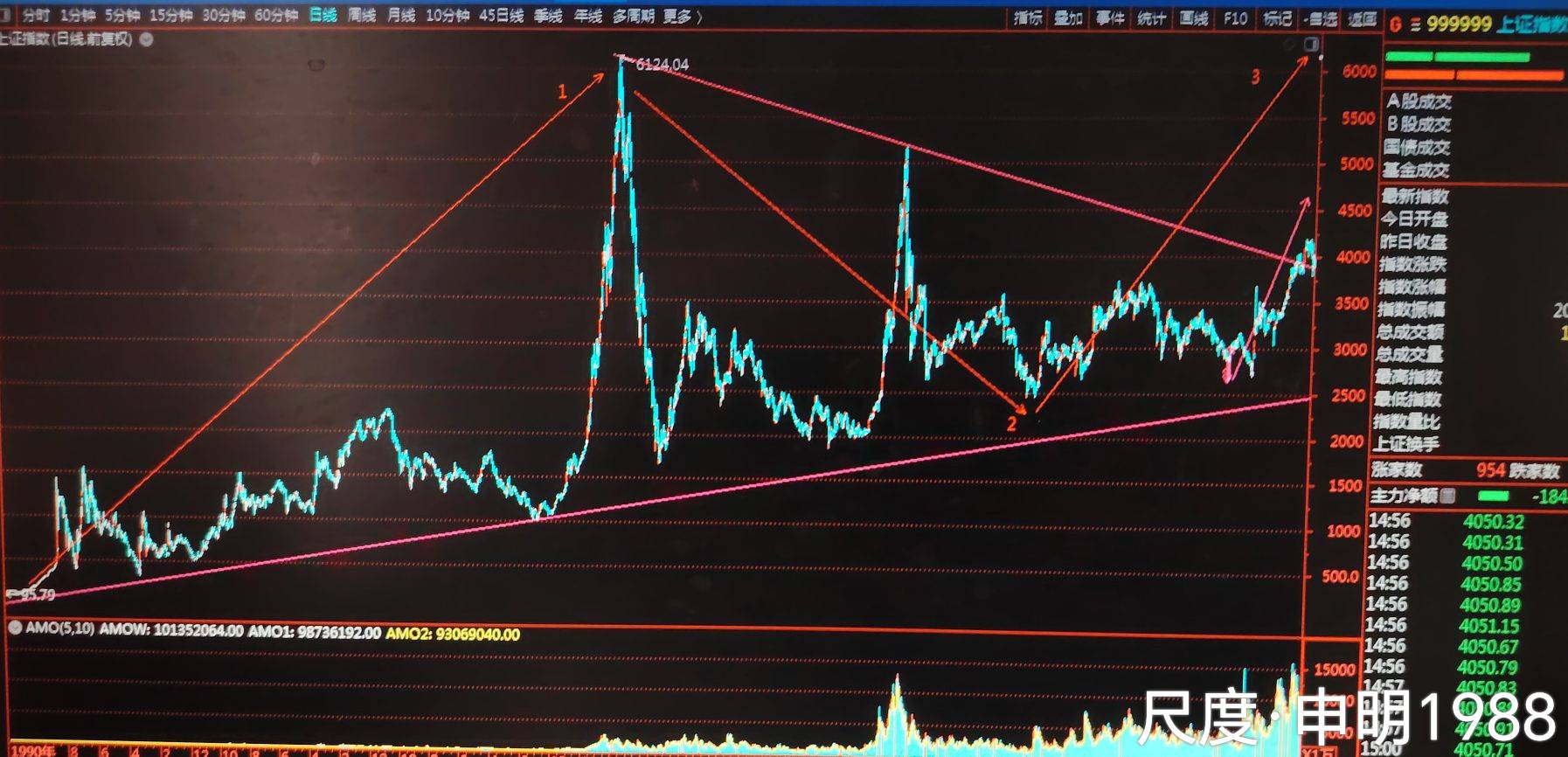 图片上传自尺度APP