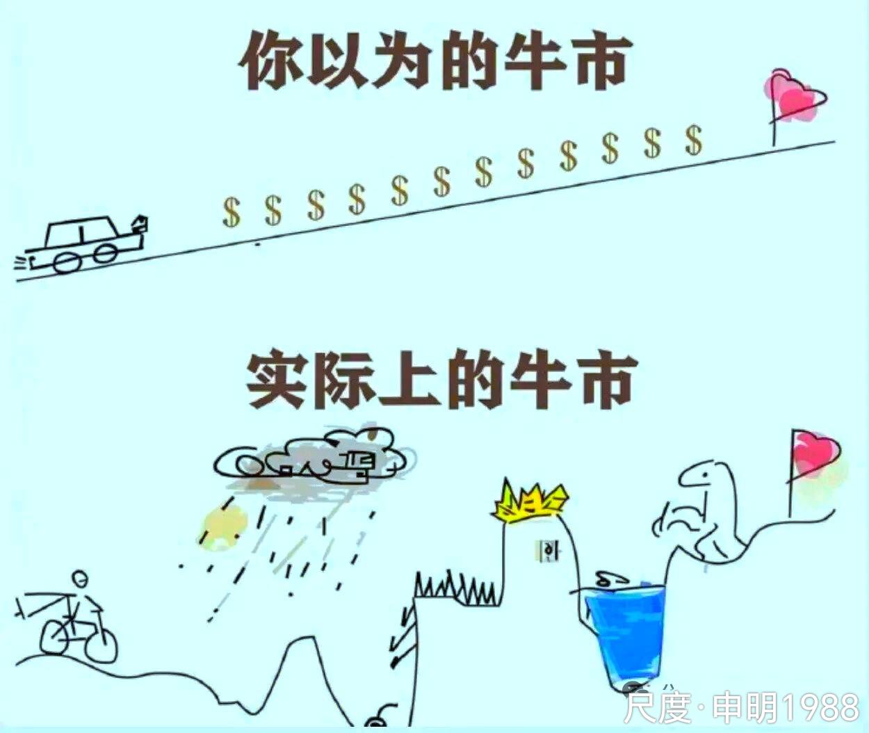 图片上传自尺度APP