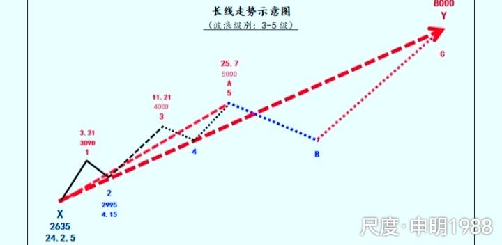 图片上传自尺度APP