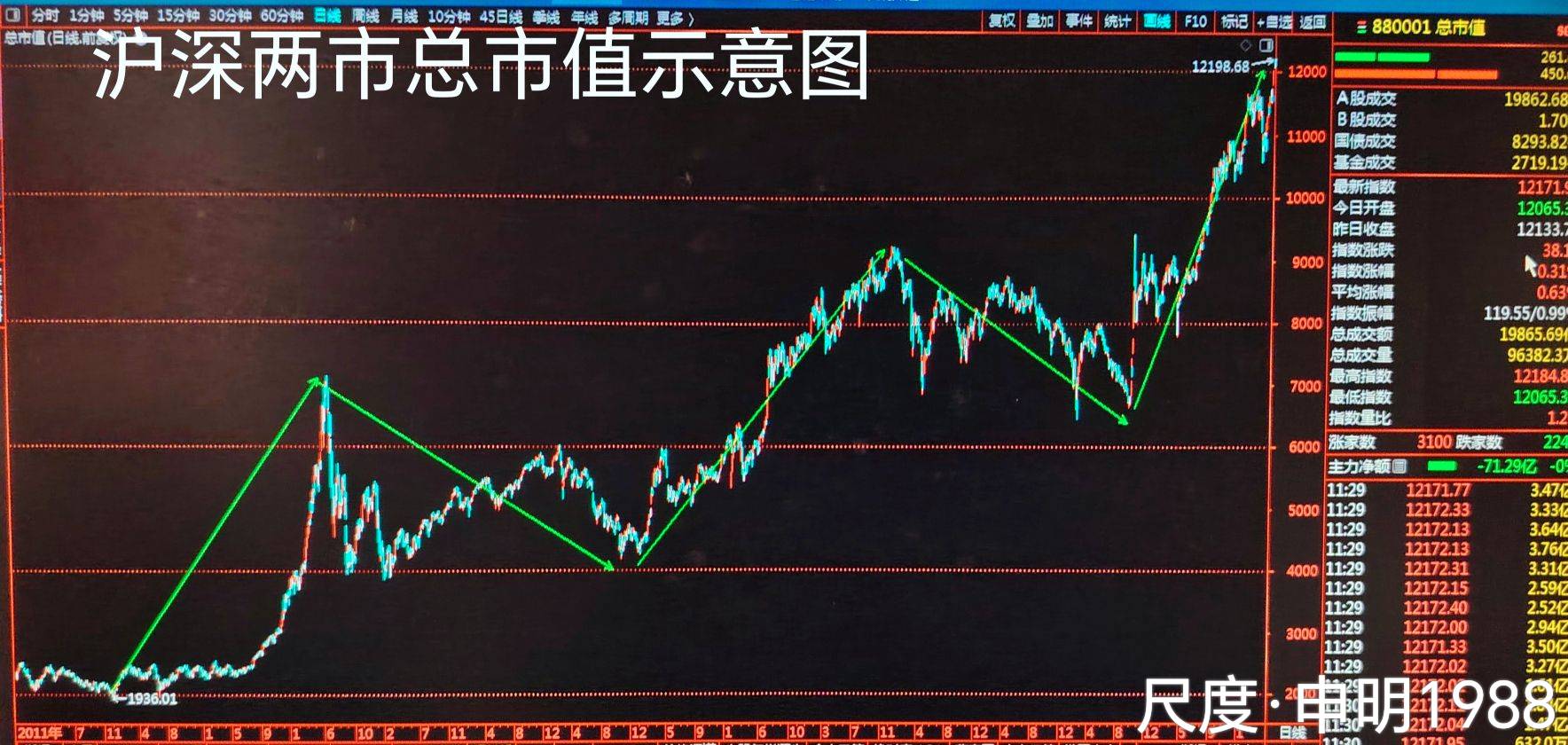 图片上传自尺度APP