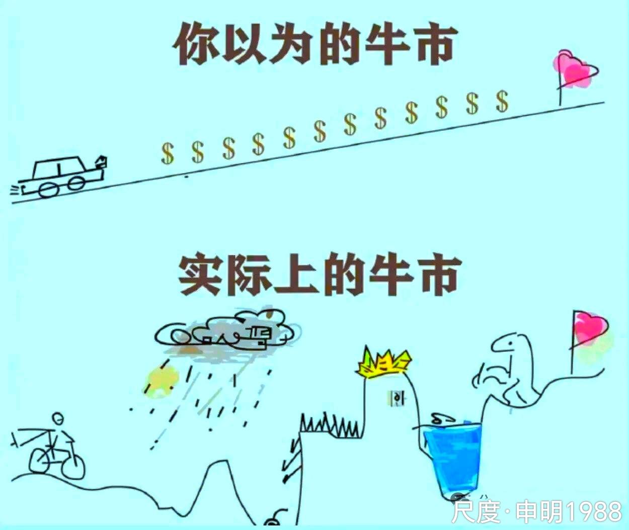 图片上传自尺度APP