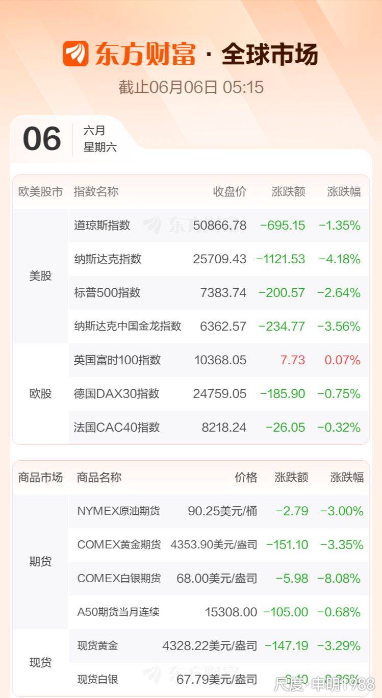 图片上传自尺度APP