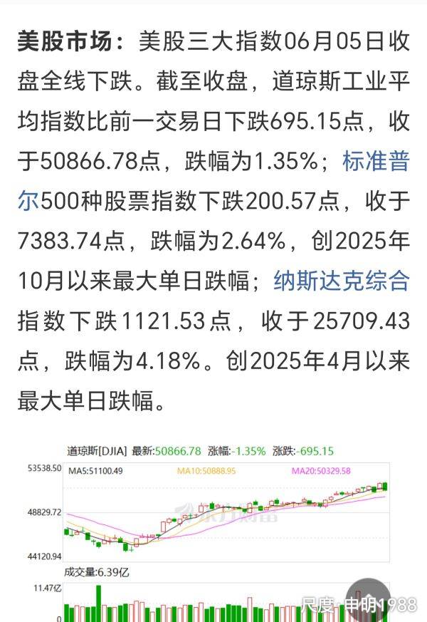 图片上传自尺度APP