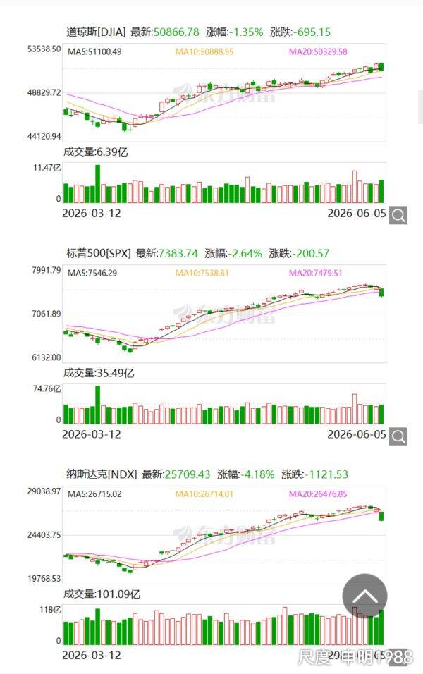 图片上传自尺度APP