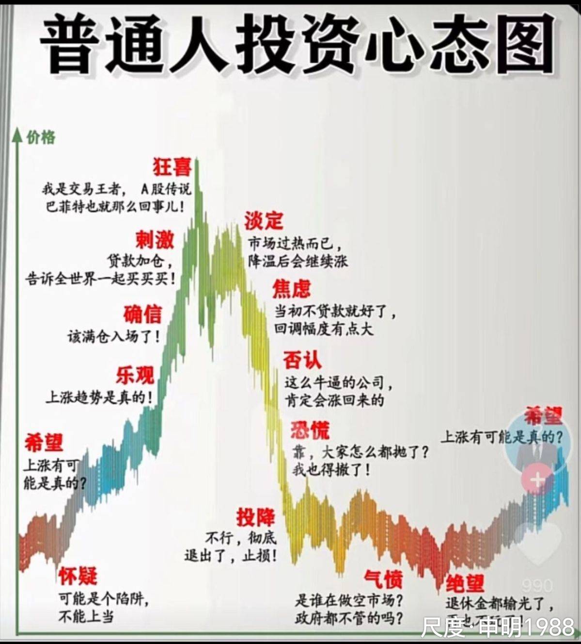 图片上传自尺度APP