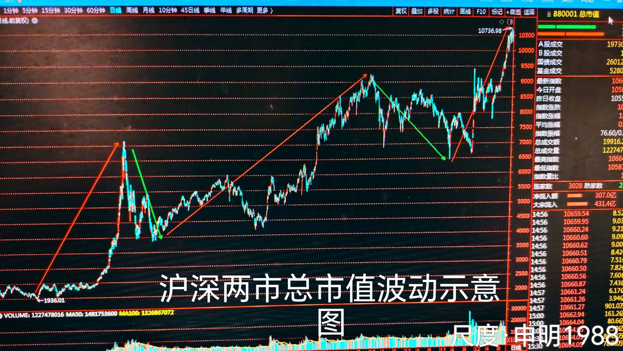 图片上传自尺度APP