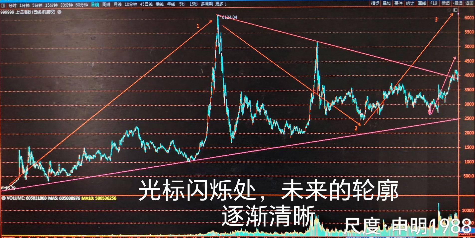 图片上传自尺度APP