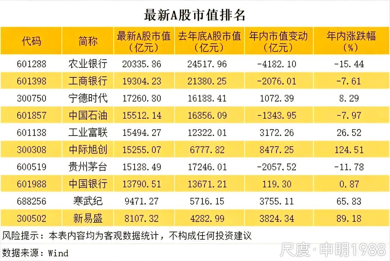 图片上传自尺度APP