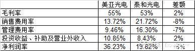 图片上传自尺度APP