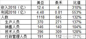 图片上传自尺度APP
