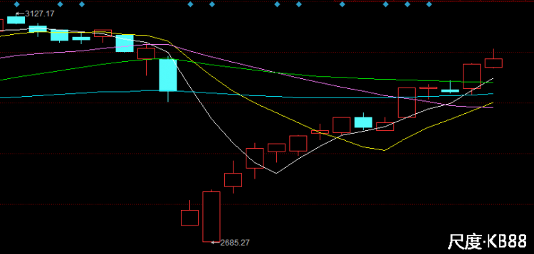 图片上传自尺度APP