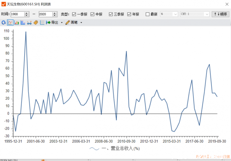 图片上传自尺度APP