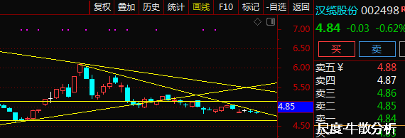图片上传自尺度APP
