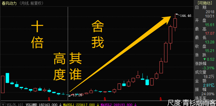 图片上传自尺度APP