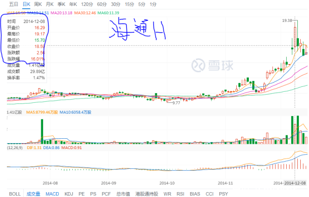 图片上传自尺度APP