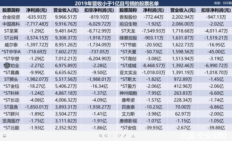 图片上传自尺度APP