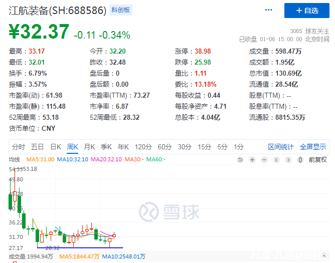 图片上传自尺度APP