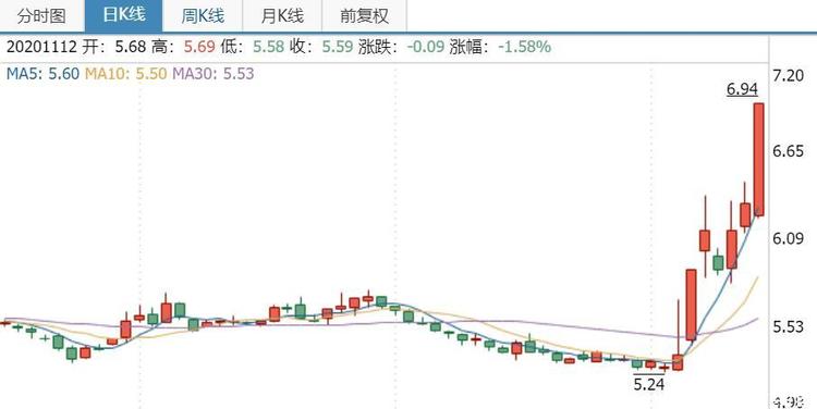 图片上传自尺度APP