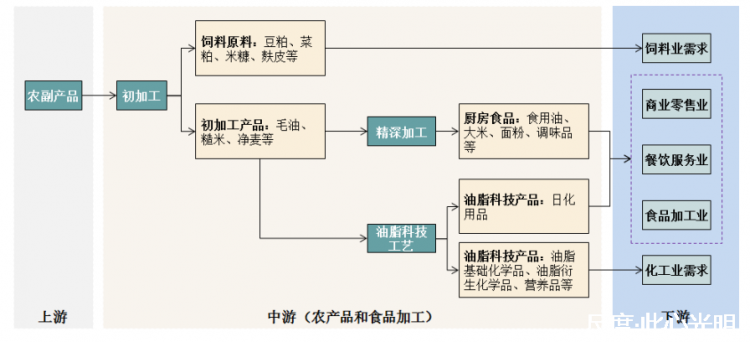 图片上传自尺度APP