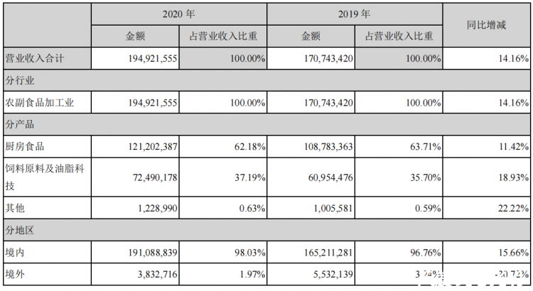 图片上传自尺度APP