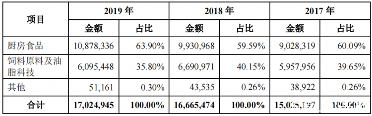 图片上传自尺度APP