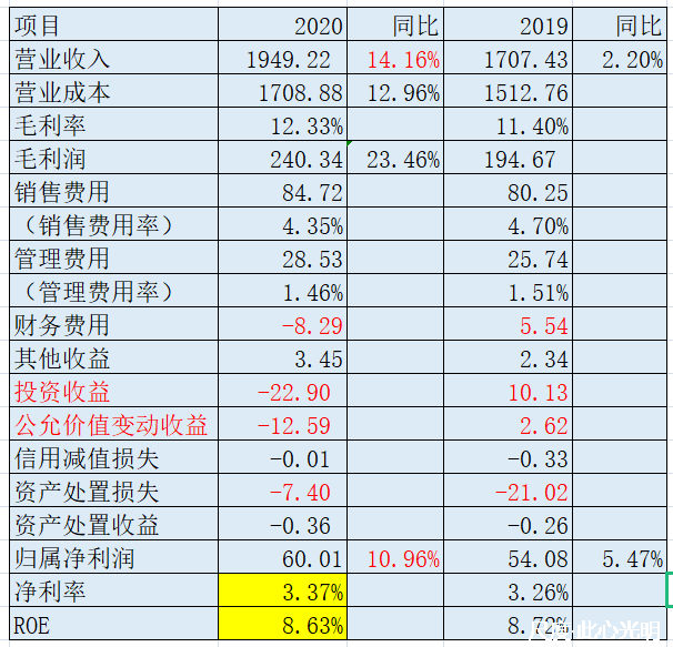 图片上传自尺度APP
