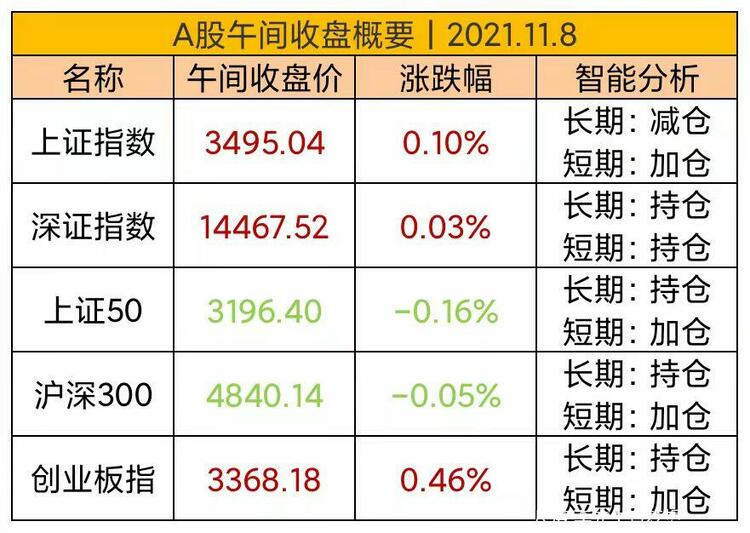 图片上传自尺度APP