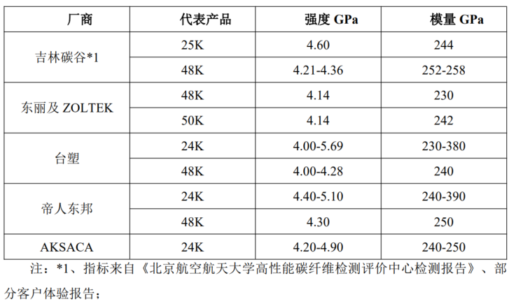 图片上传自尺度APP